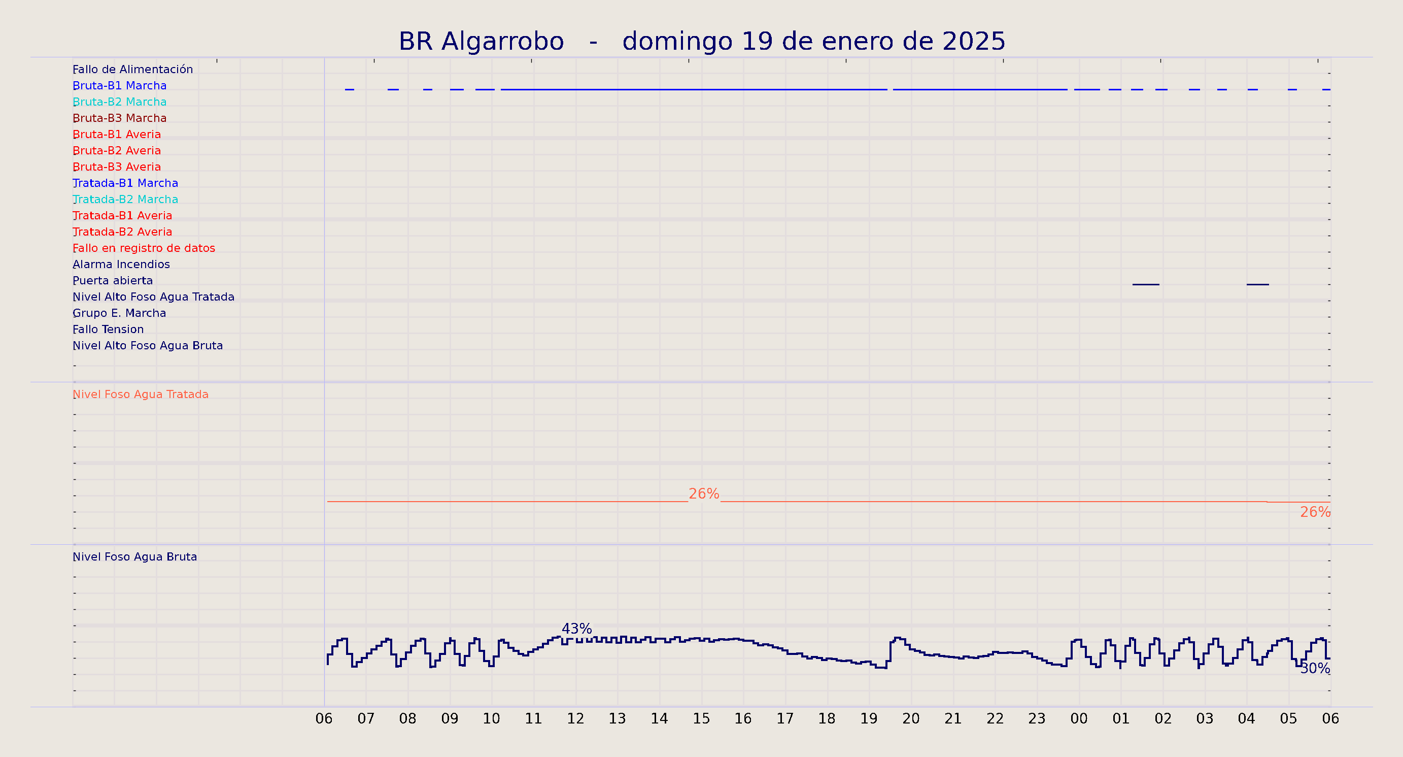../../imagenes/vid/2025/BR Algarrobo/2025-01-19 BR Algarrobo.png